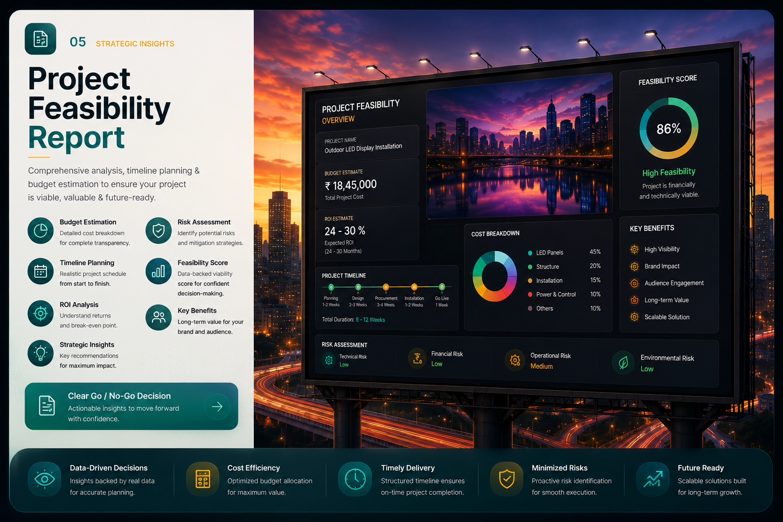 Project feasibility analysis with timeline and budget insights